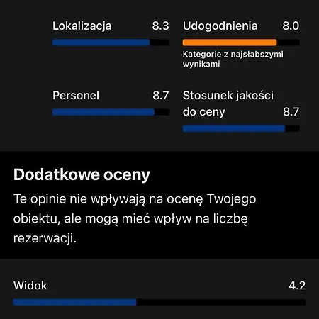 Color Wola Habitación en casa particular